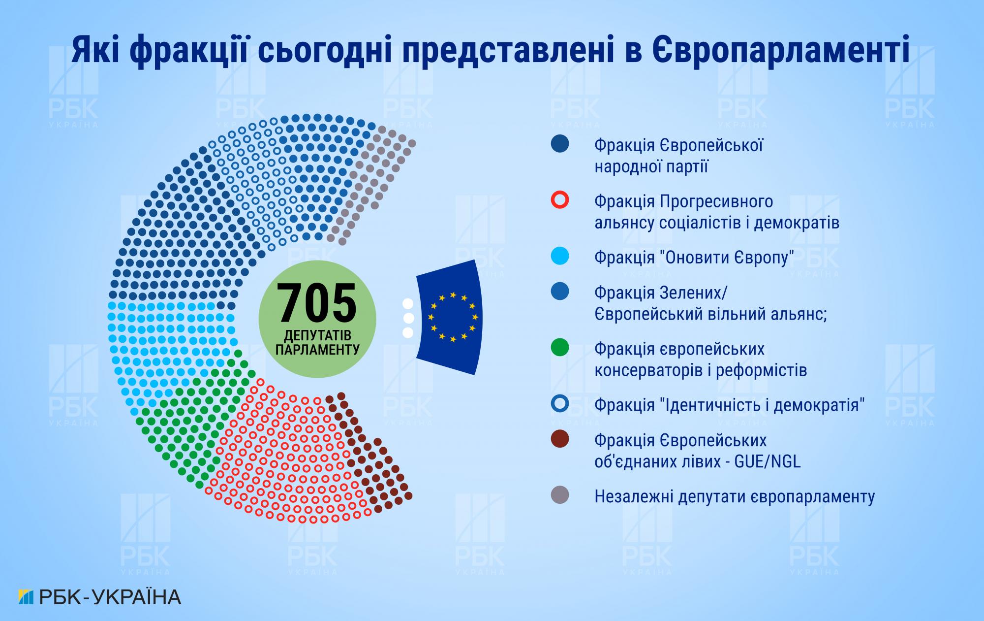 Що таке Європейський парламент та які його повноваження